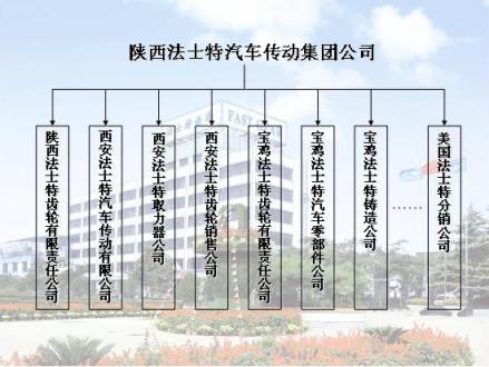 陕西法士特汽车传动集团有限责任公司