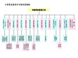 组织机构