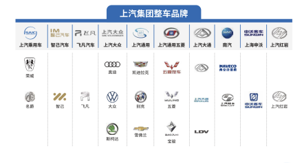 上汽旗下整车品牌