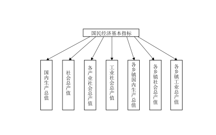 社会指标