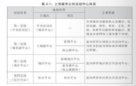 表4-1