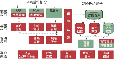 市场资产关系图