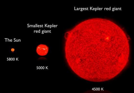 太阳向红巨星演化