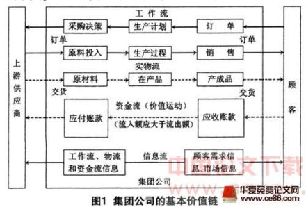 系统服务管理方案
