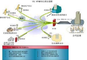 全球经济一体化