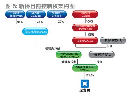 并购基金