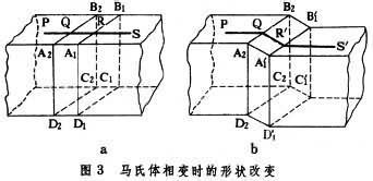 形状改变图