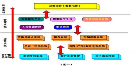 业务流程