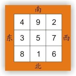 九运数字方位图