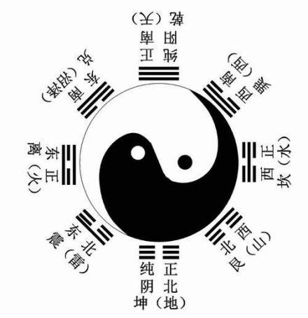 八卦