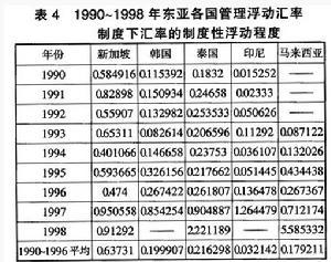 浮动汇率