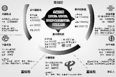 换股合并模式