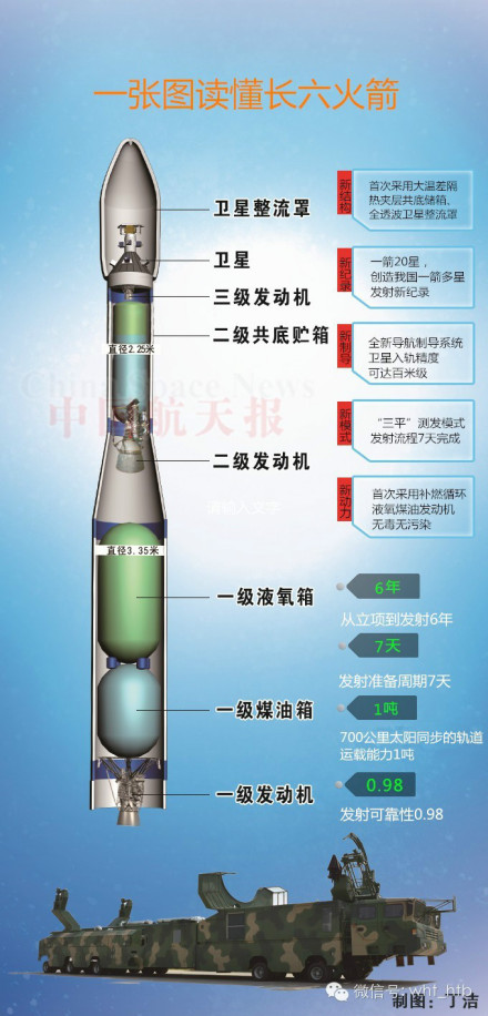 长征六号剖面图