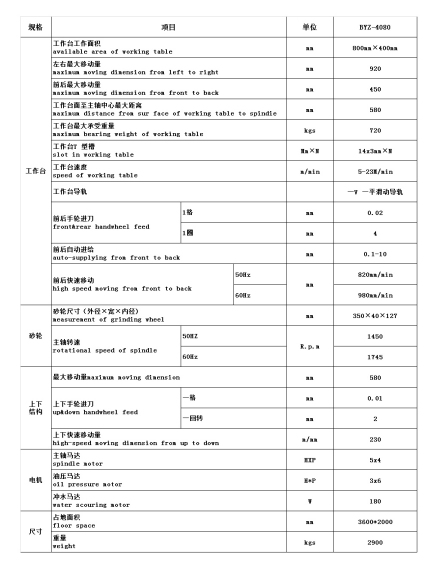 4080卧轴钜台参数构成