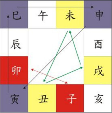 无礼之刑