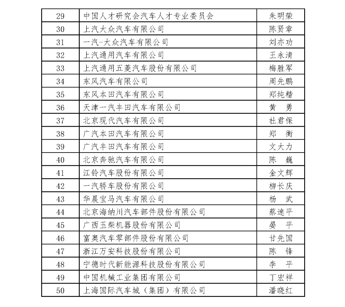 中国汽车工业协会第九届理事会常务理事成员单位名单 