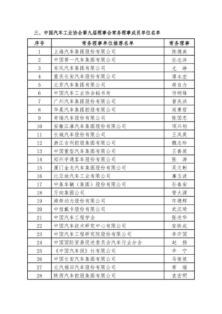 中国汽车工业协会第九届理事会常务理事成员单位名单 