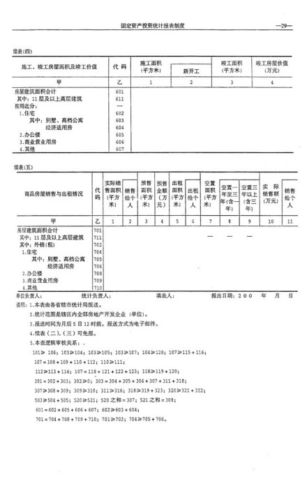 国定资产投资