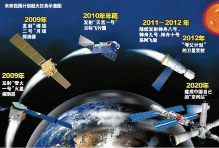 中国载人航天工程未来任务