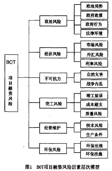 企业融资
