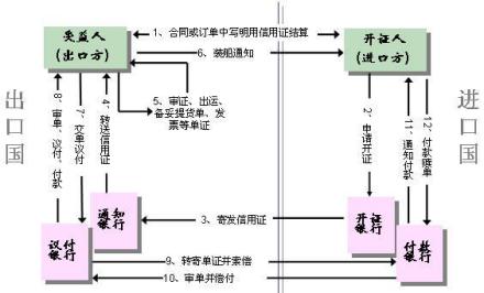 打包贷款