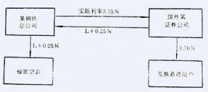 利率互换