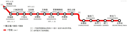 北京地铁一期