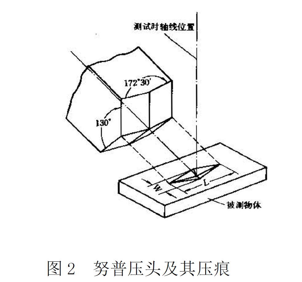 努普压头及其压痕