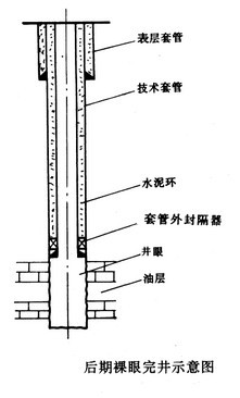 后期裸眼完井示意图