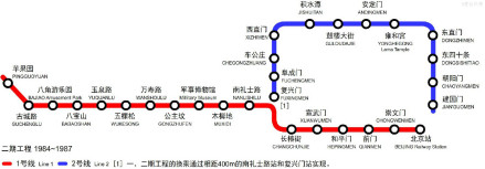 北京地铁一期与北京地铁二期