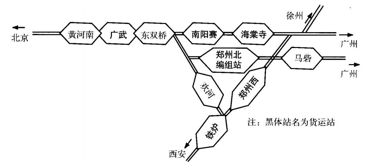 郑州北站交通区位 