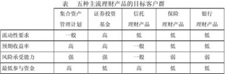 集合资产管理业务