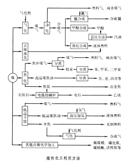 加工过程