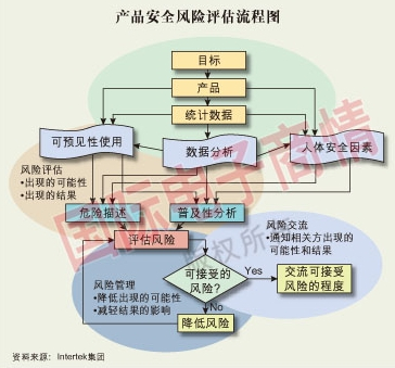 质量管理