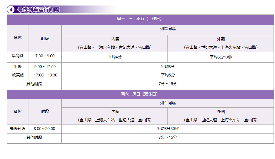 上海地铁4号线列车运行间隔