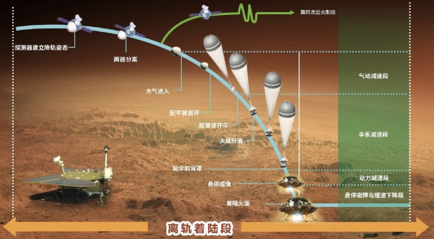 离轨着陆示意图