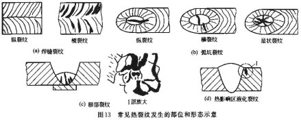 热裂纹产生原因