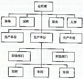基层分布