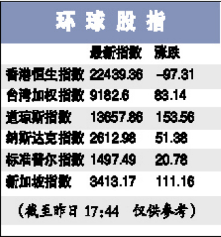 股指