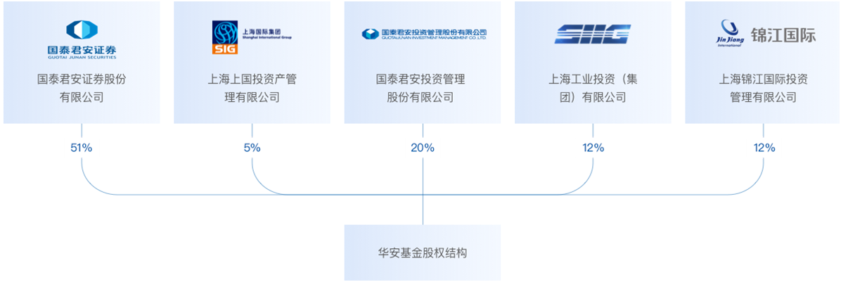 华安基金管理有限公司