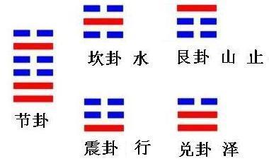 图4 涣卦