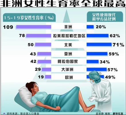 人口生育率