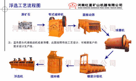 浮选工艺流程图