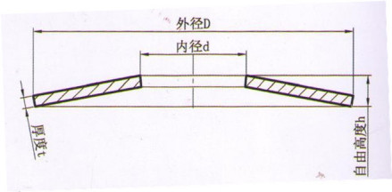 碟形弹簧