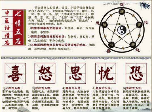 喜怒忧思悲恐惊 喜怒忧思悲恐惊