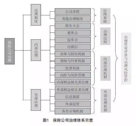 公司治理机制