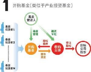 上世纪概况