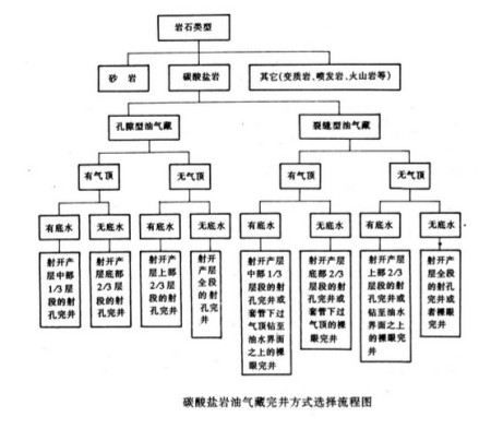 图7