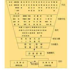 终身教育体系