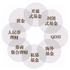 第三方理财